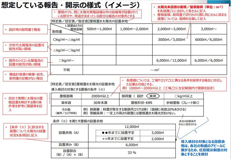 屋根上太陽光「設置余地」報告のイメージ