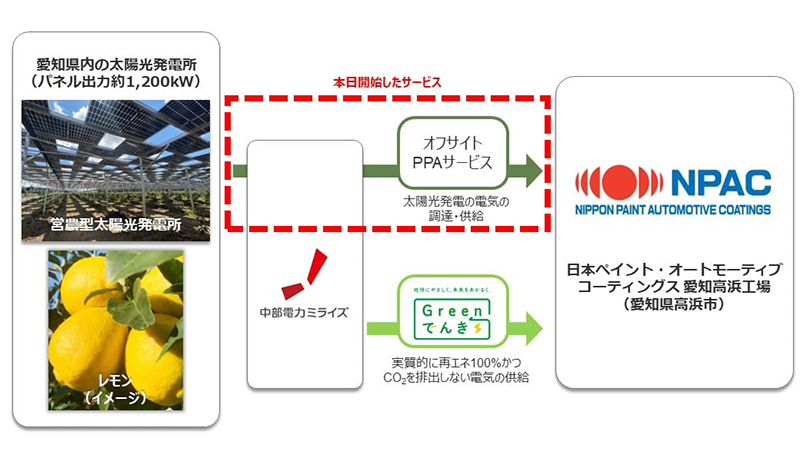 営農型太陽光発電 ソーラーシェアリング