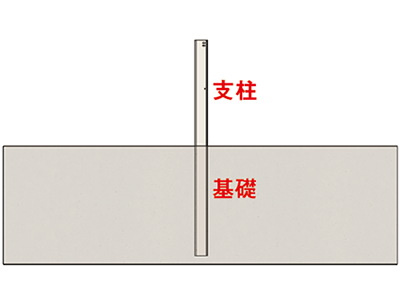 太陽光 傾斜地 法面 架台